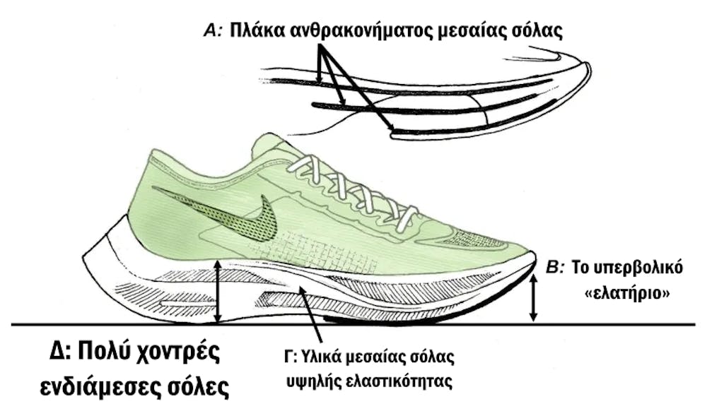 Αξιοποιήστε τα κέρδη από τα super shoes και αποτρέψτε τις ζημιές runbeat.gr